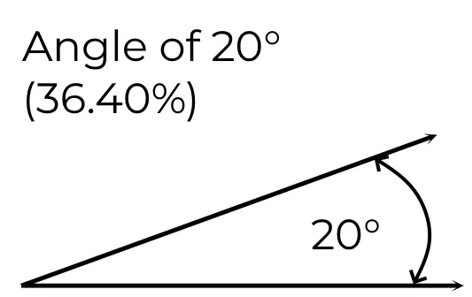 visual representation of a 20 degree climb angle