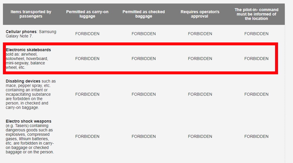 screenshot of LATAM's prohibited items webpage, where all electric rideables are highlighted as forbidden