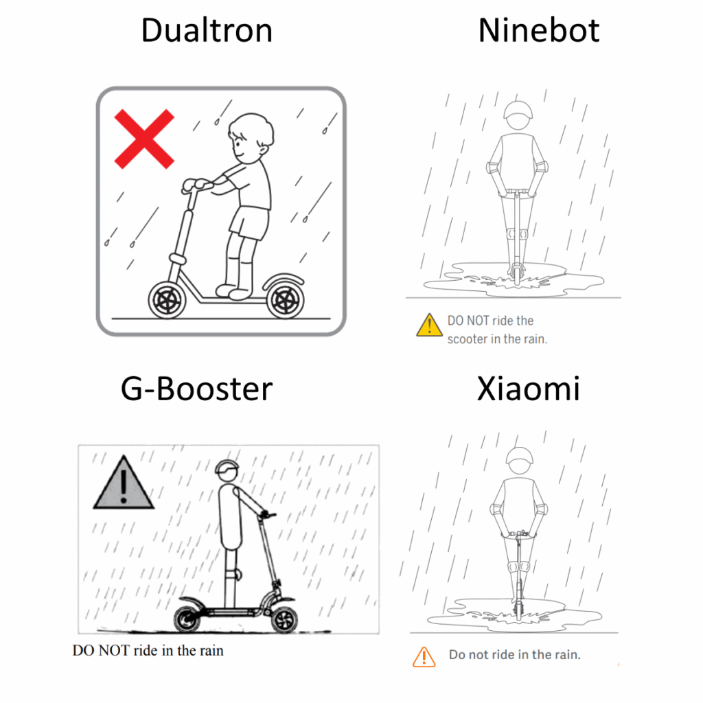 pages from 4 different electric scooter manuals strongly recommending against riding in the rain or wet weather