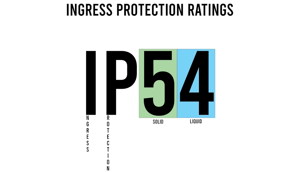 IP rating of an electric scooter