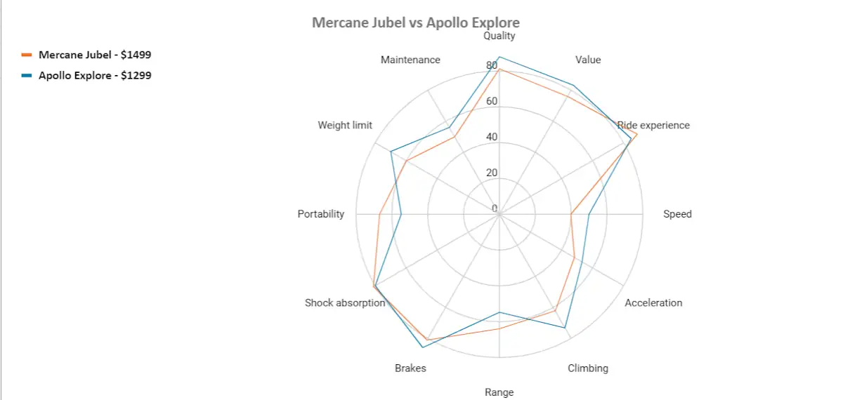 Mercane Jubel vs Apollo explore