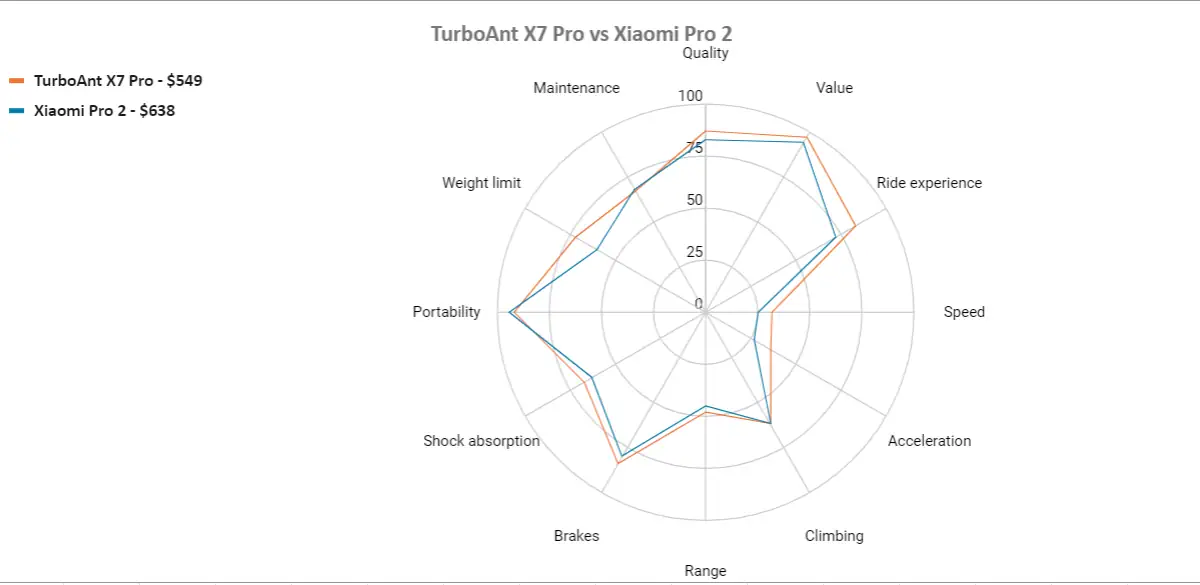 Turboant X7 Pro xiaomi pro 2