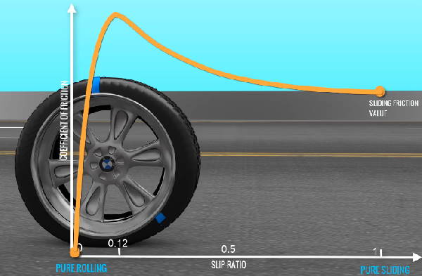 graph representation of how ABS works