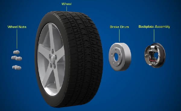 drum brakes components and how drum brakes work