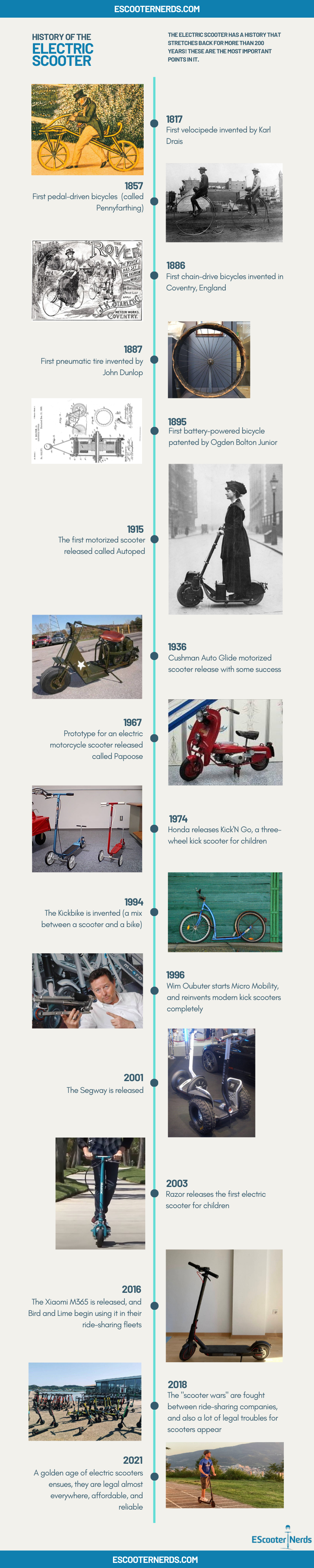 complete history of the electric scooter - infographic