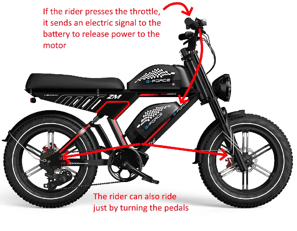 diagram explaining how does an electric bike work