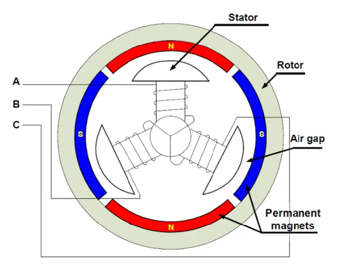 illustration of how an electric bike motor works