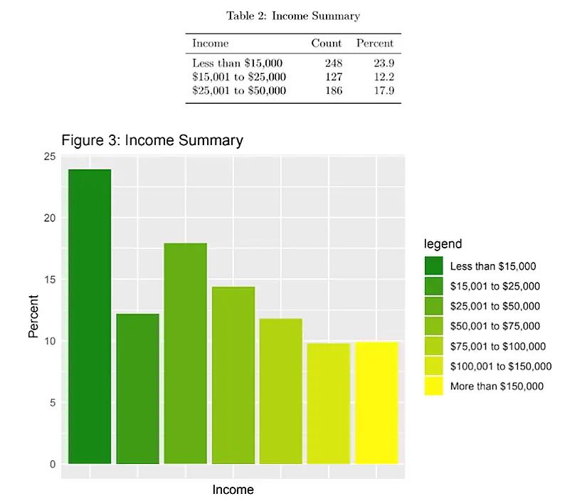 electric scooter usage by income