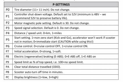 P-settings for the Kaabo Wolf Warrior