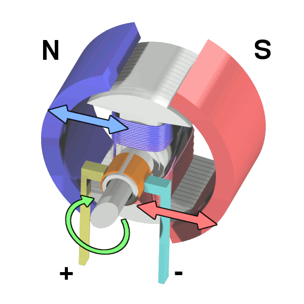 simplified diagram of a motor with magnets