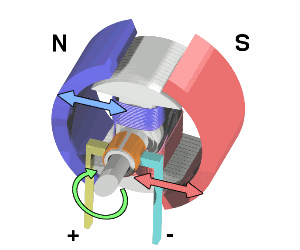 diagram of the motor of an electric scooter