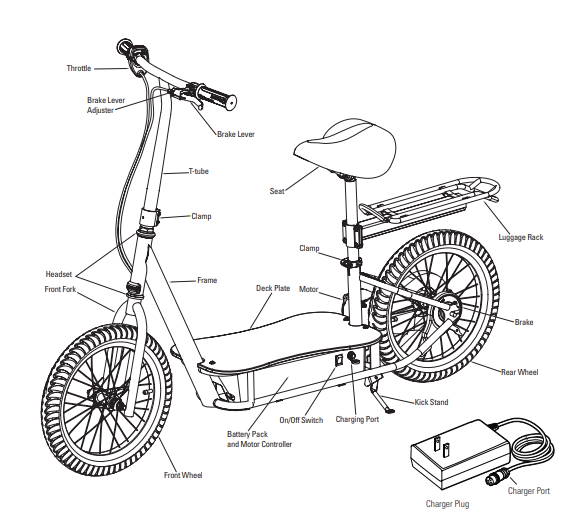 page from the user manual of the Razor EcoSmart Metro