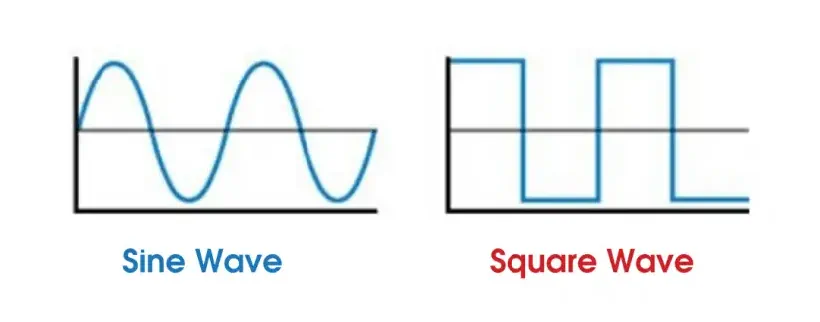 visual representation of sine wave vs square wave for electric scooter controllers
